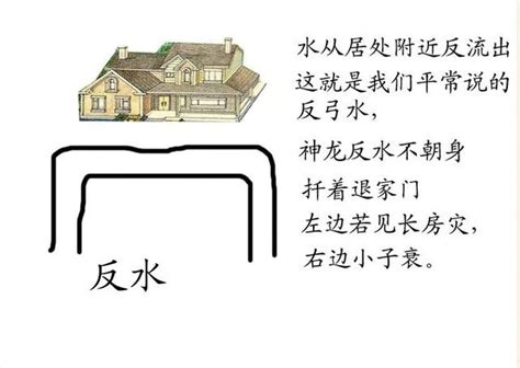 高速公路 房子 風水|道家神秘風水學之「道路對住宅風水的影響」